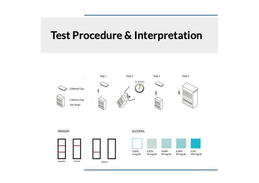Multi-Drogen-Speichel-Schnelltest - Weigola Premium Autopflege seit 1883